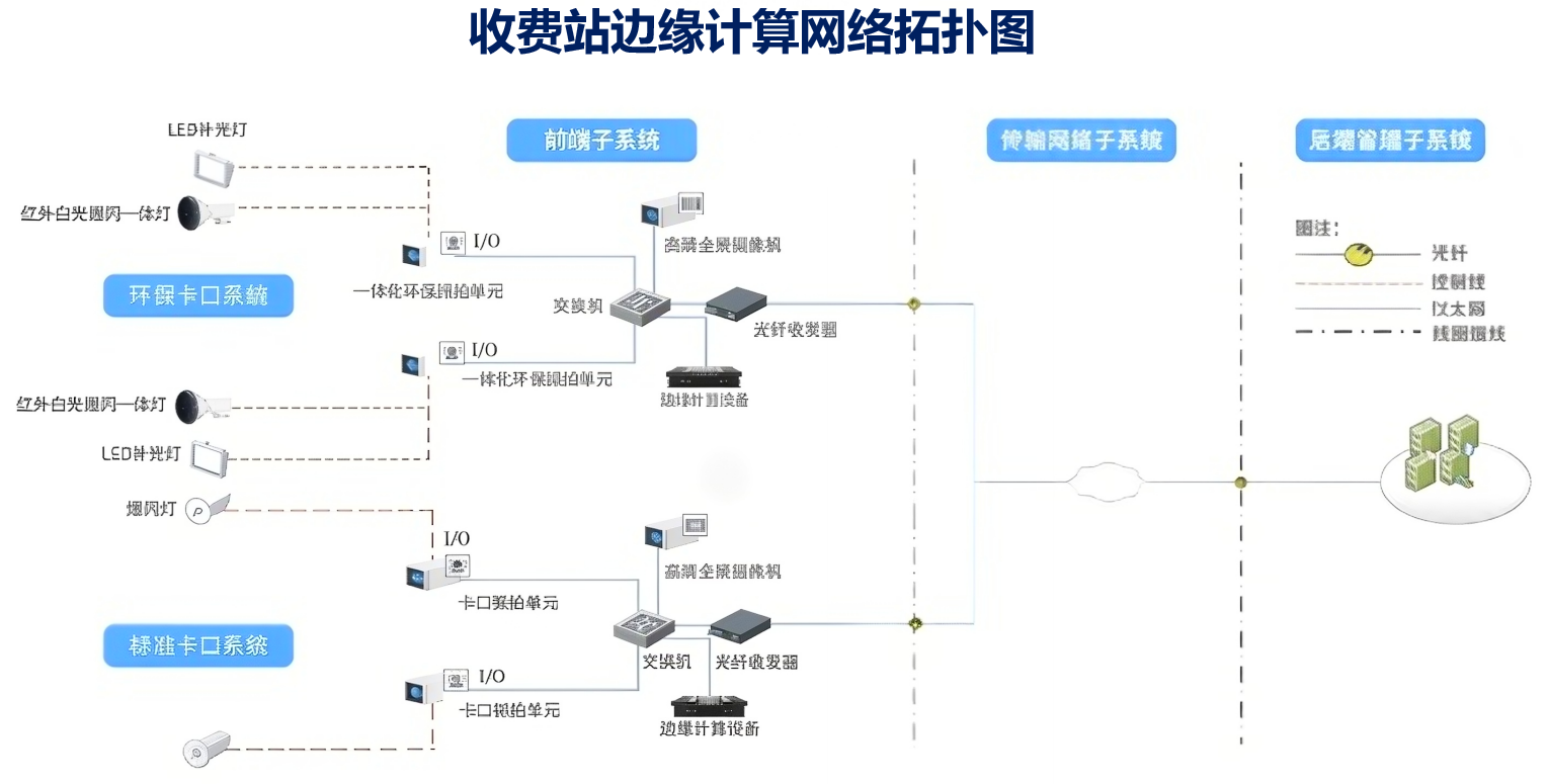高速公路智能收费系统界面